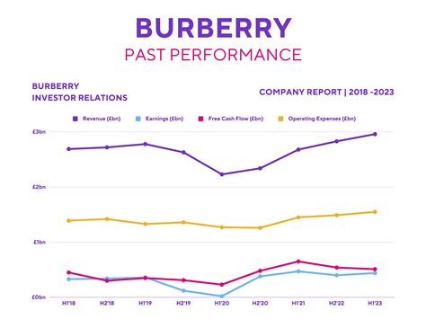 burberry share price google|Burberry share forecast.